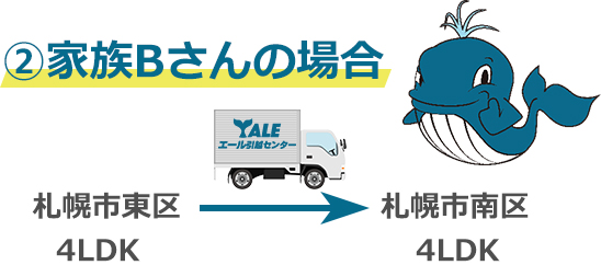 札幌市東区元町の安い引っ越し業者地域ＮＯ．１